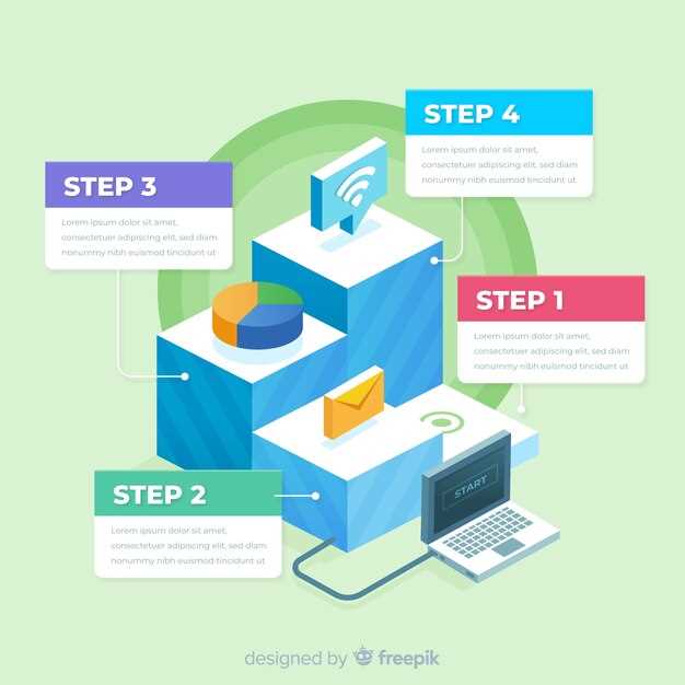 Map a Step-by-Step Timeline: Feasibility to License